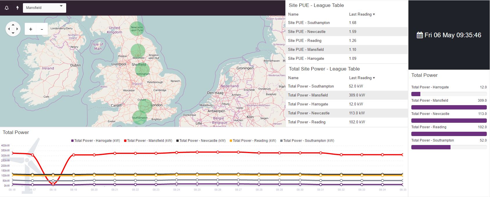 SMARTset-site locations displayed on the map widget. Site league tables for PUE and total power